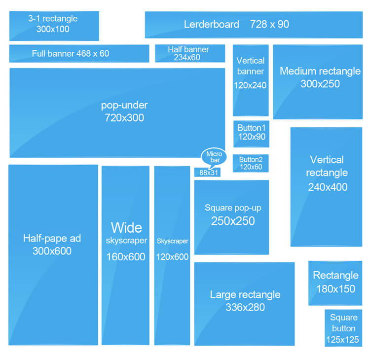 Online Banner Ads Have Standard Sizes